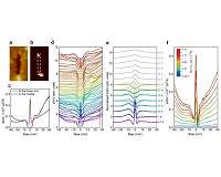 Discovery of zero-energy bound states at both ends of a one-dimensional atomic line defect