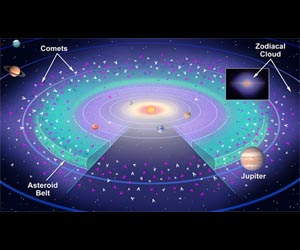 Source Of Zodiac Glow Identified